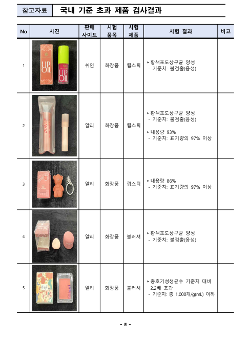 SHEINの商品に発がん性物質1枚目