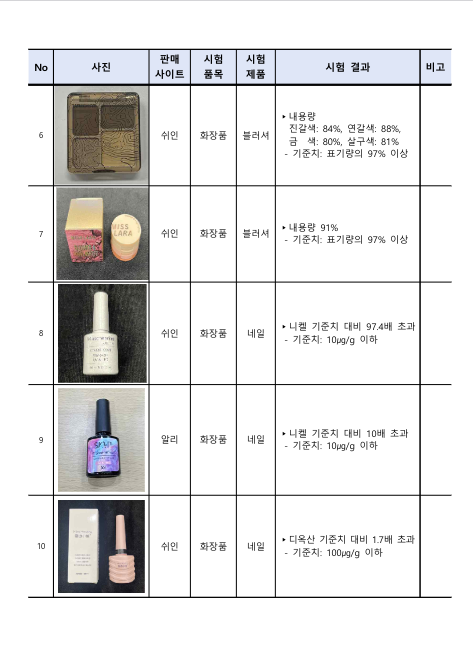 SHEINの商品に発がん性物質2枚目