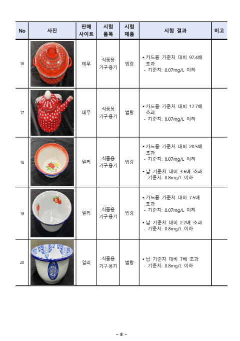 SHEINの商品に発がん性物質4枚目